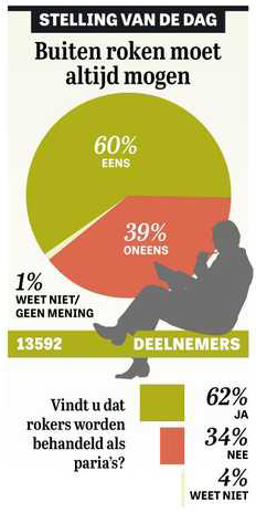 stelling